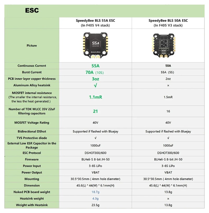 스피디비 F405 V3/V4 FC ESC 스택 3-6S - Speedybee F405 V4 Bls 55A Stack 리뷰 및 가격
